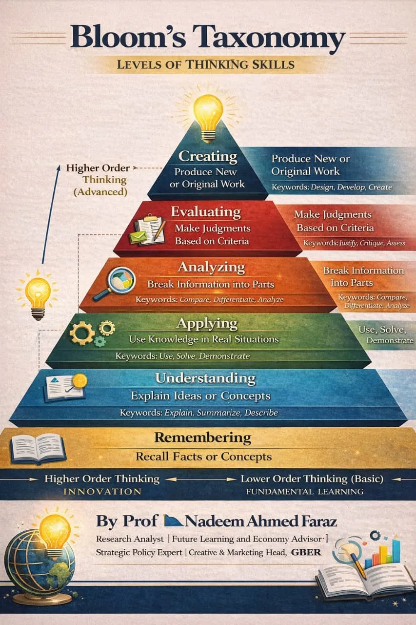 blooms-texonomy-news