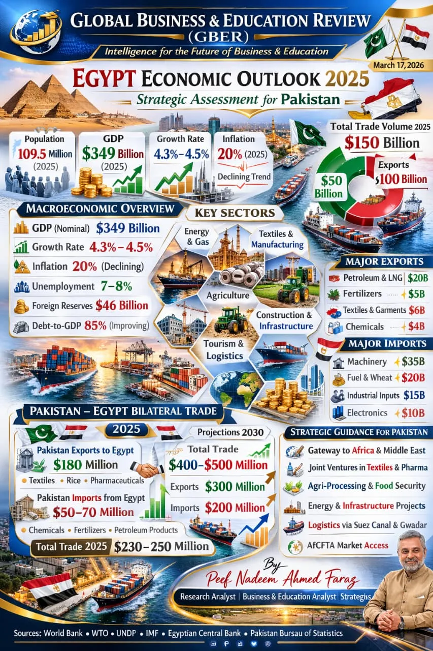 egypt-economic-outlook-2025-news